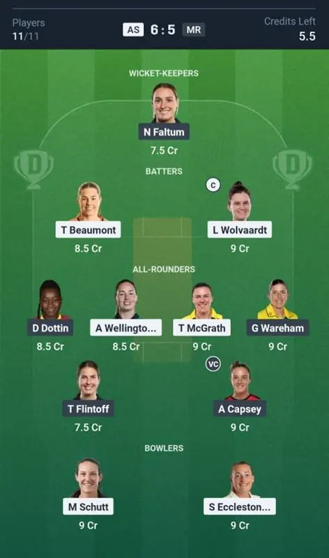 AS-W vs MR-W Dream11 Prediction Small League Team