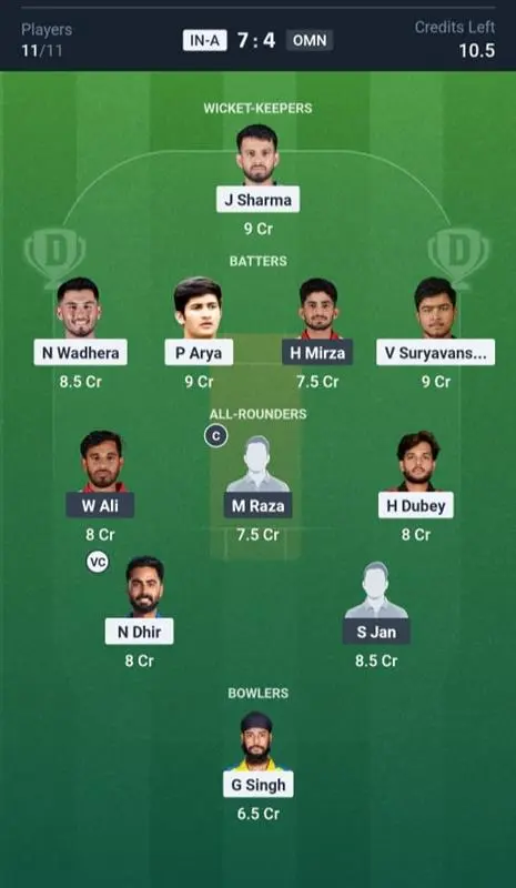 IND-A vs OMN Dream11 Prediction Small League Team
