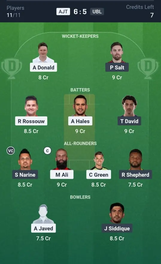 AJT vs UBL Dream11 Prediction Small League Team