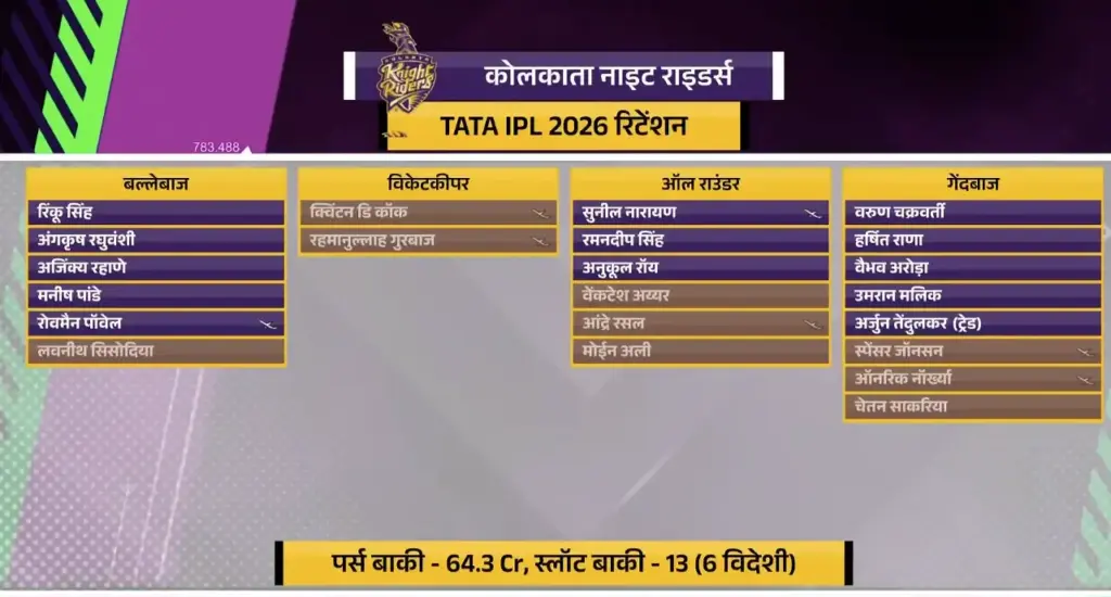 KKR Official Retained and Released Players List