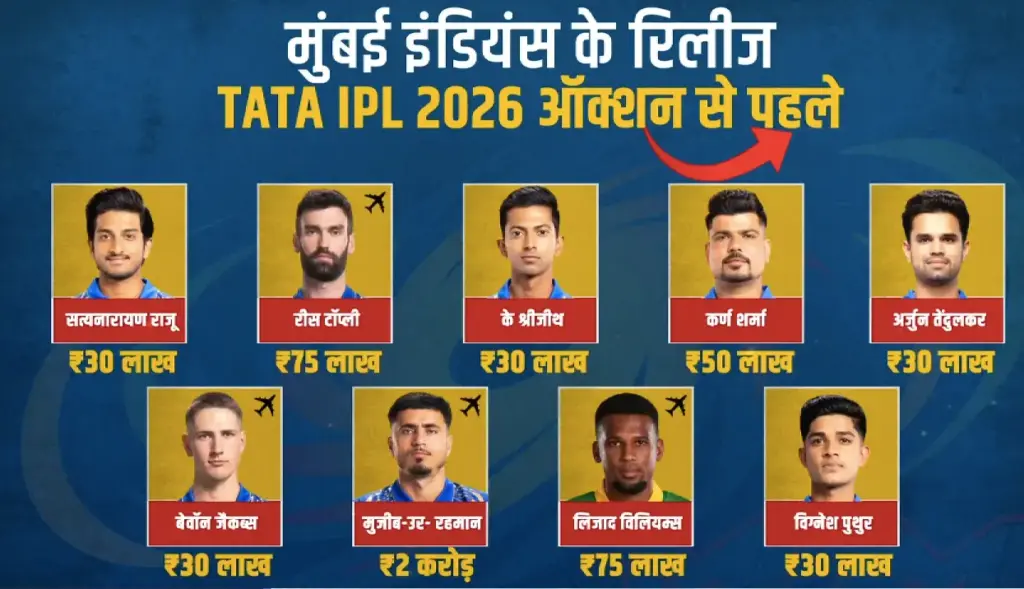 MI IPL 2026 Released Players List