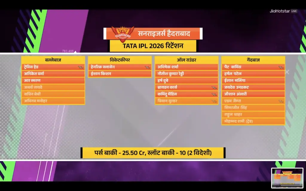 SRH Released Players Highlighted 