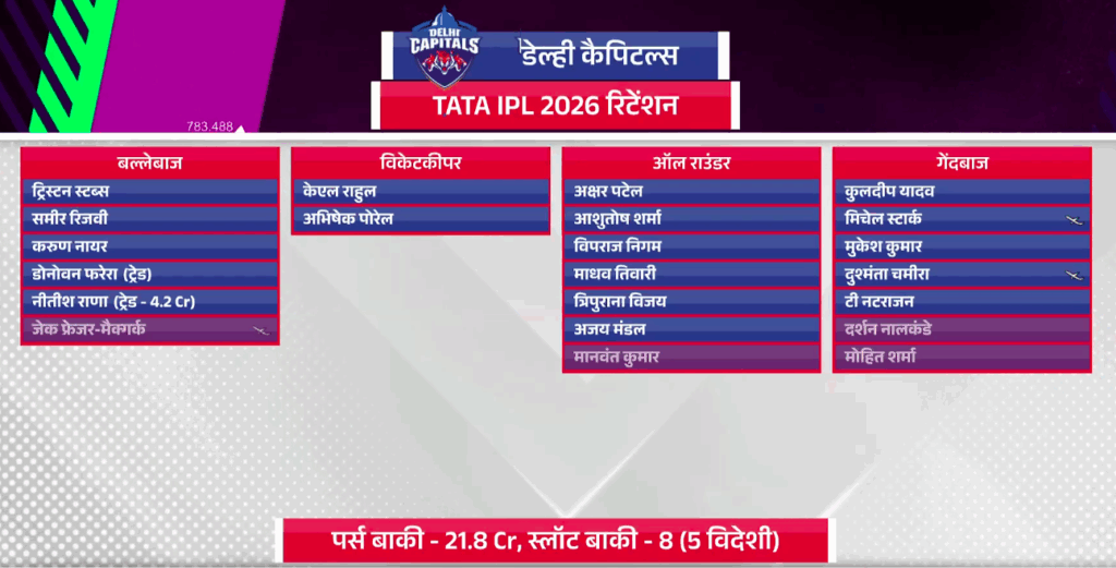 DC Released Players Highlighted 