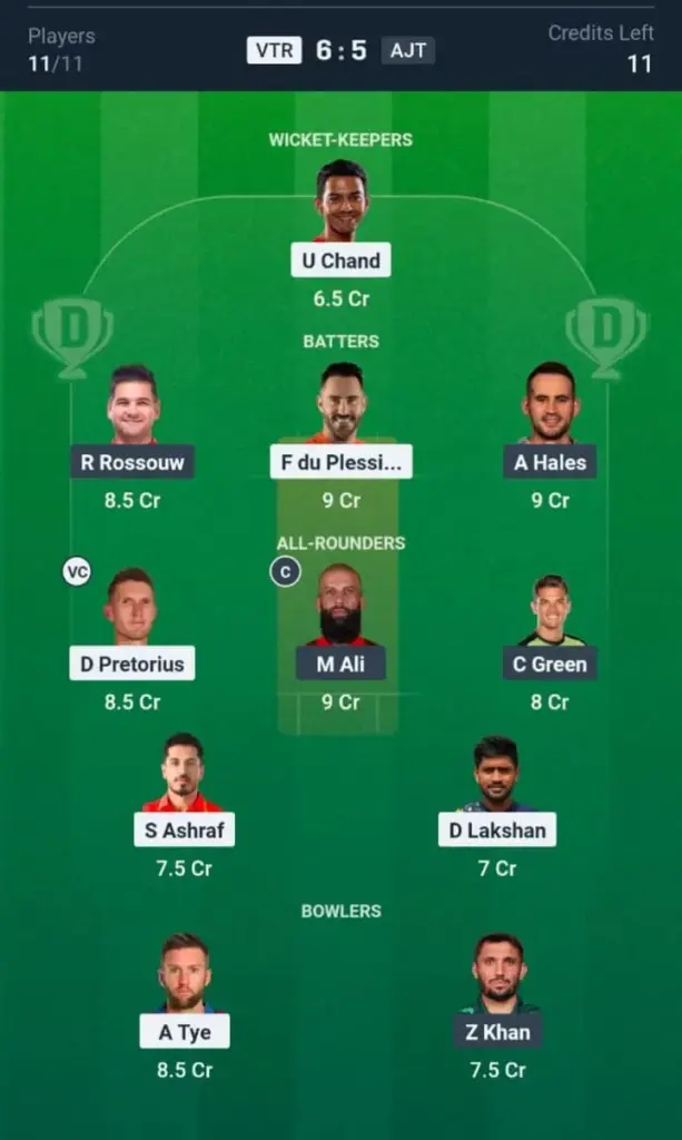 VTR vs AJT Dream11 Prediction Small League Team 