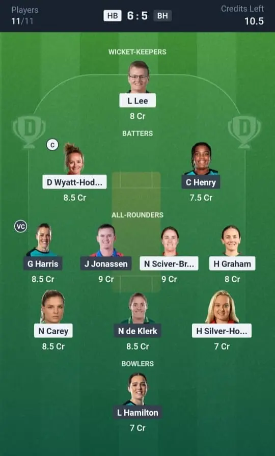 HB-W vs BH-W Dream11 Prediction Small League Team