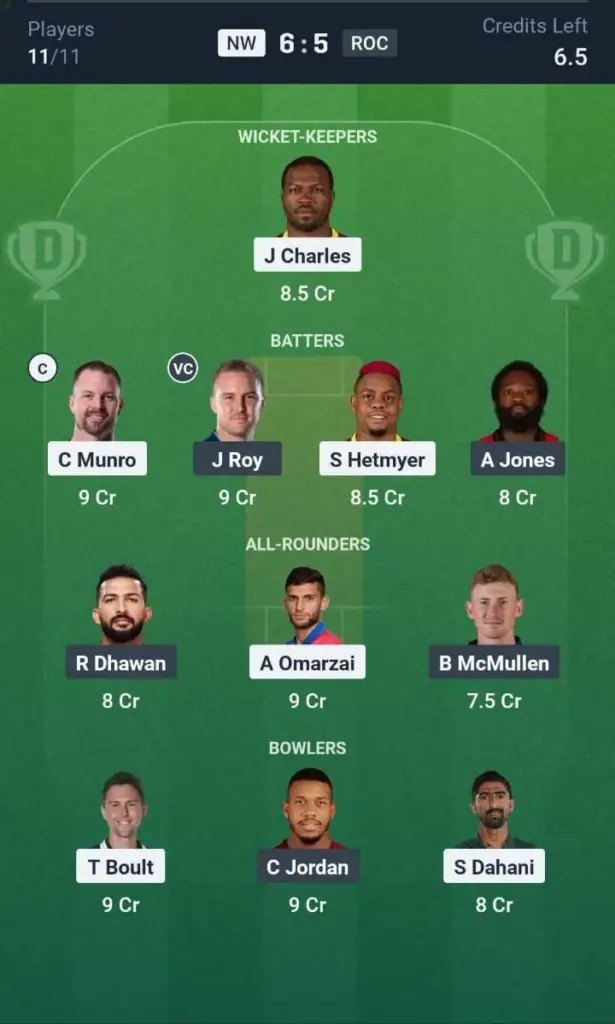 NW vs ROC Dream11 Prediction Small League Team