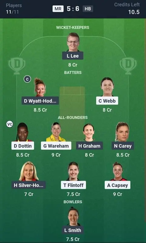 MR-W vs HB-W Dream11 Prediction Small League Team