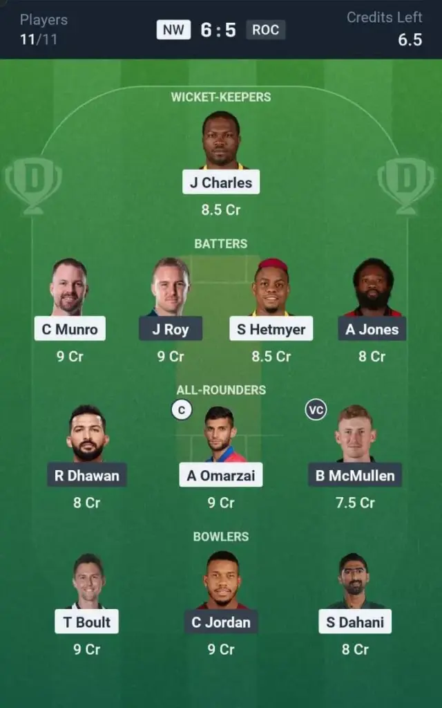 NW VS ROC Dream11 Prediction Grand League Team