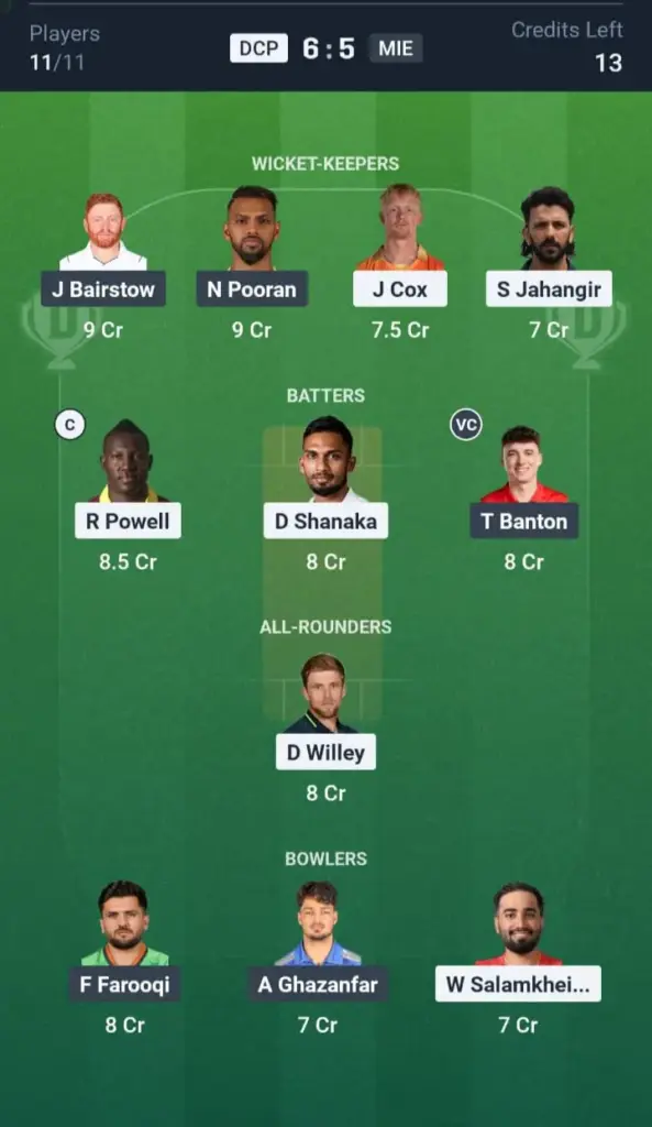 DCP vs MIE Dream11 Prediction Small League Team