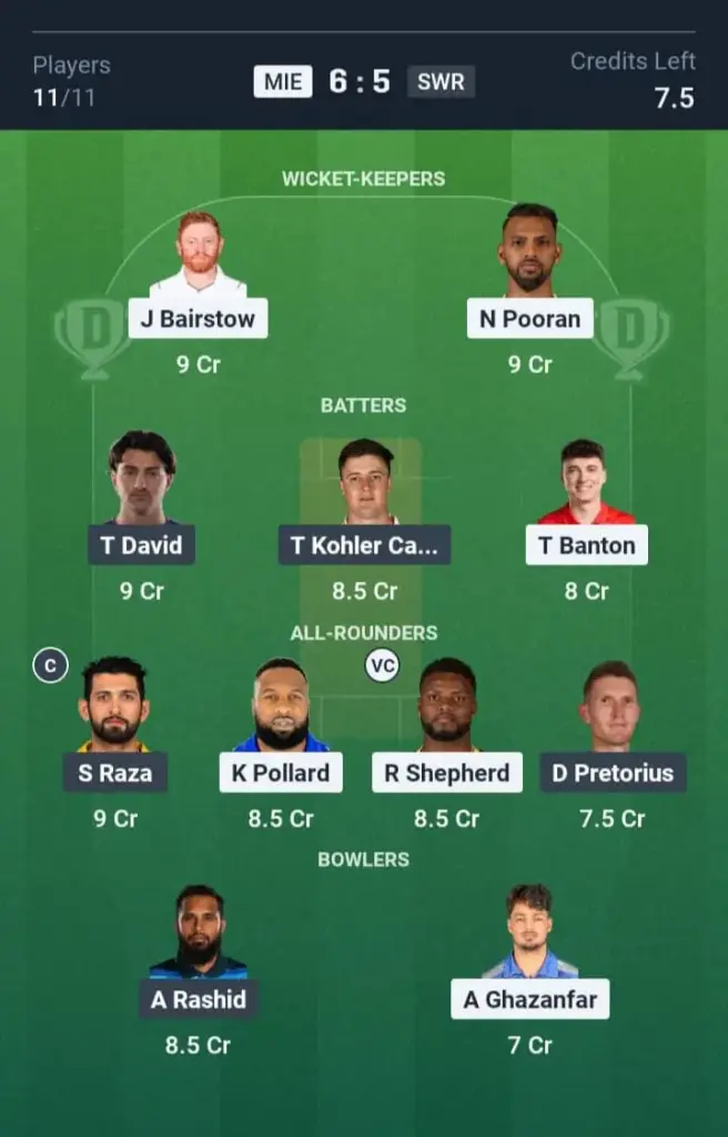 MIE vs SWR Grand League Team