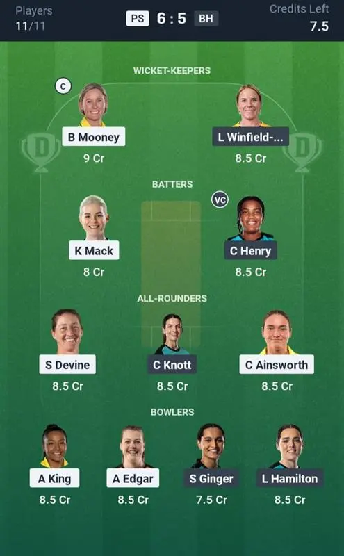 PS-W VS BH-W Dream11 Prediction Grand League Team: 