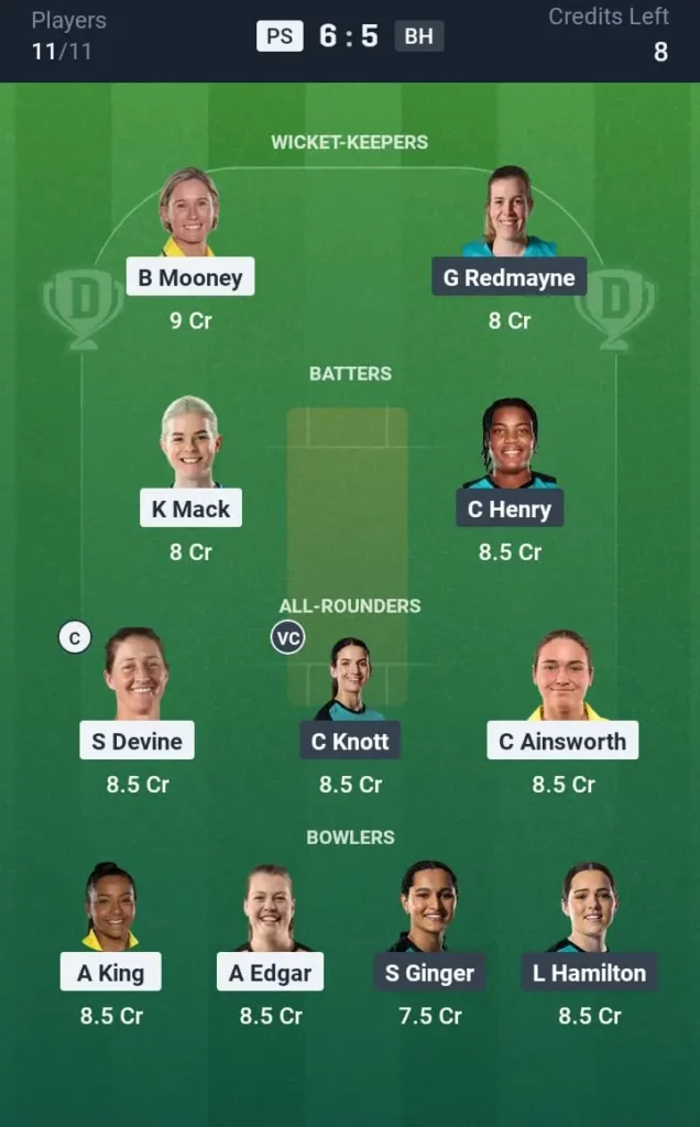 PS-W vs BH-W Dream11 Prediction Small League Team: 