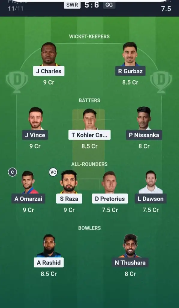 SWR VS GG Dream11 Prediction Grand League Team