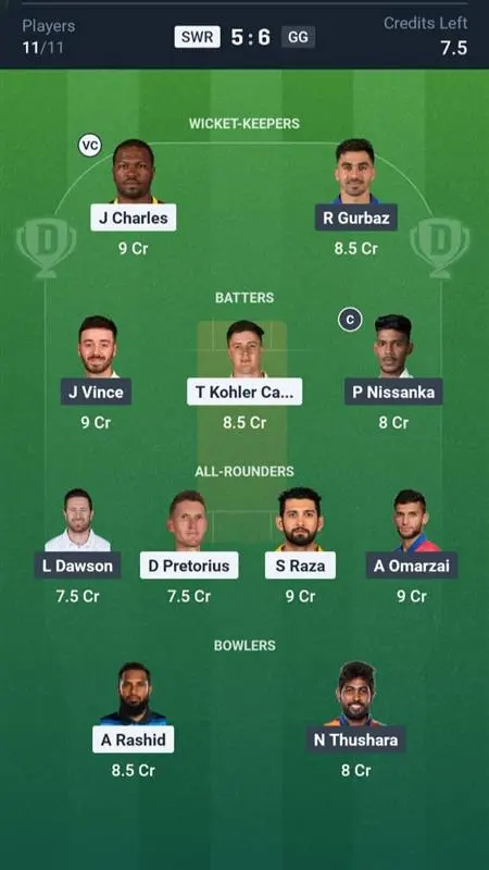 SWR vs GG Dream11 Prediction Small League Team