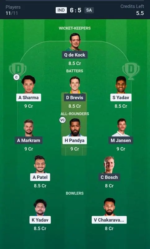 IND VS SA Dream11 Prediction Grand League Team