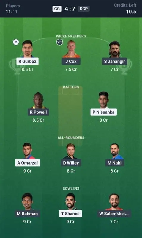 GG vs DCP Dream11 Prediction Small League Team