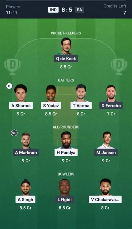 IND VS SA Dream11 Prediction Grand League Team