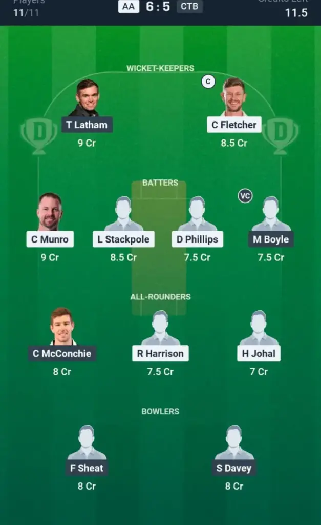 AA VS CTB Dream11 Prediction Grand League Team