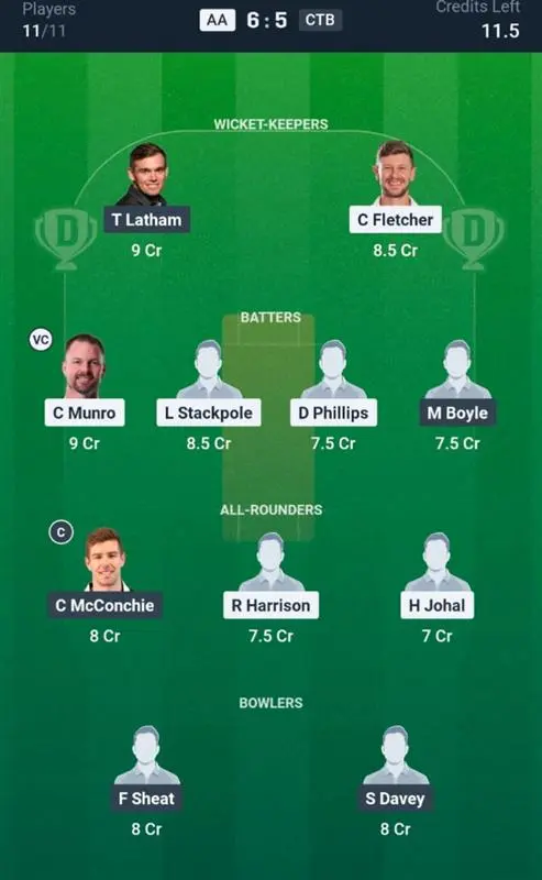 AA vs CTB Dream11 Prediction Small League Team