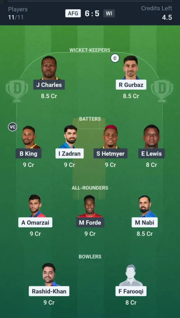AFG VS WI Dream11 Prediction Grand League Team