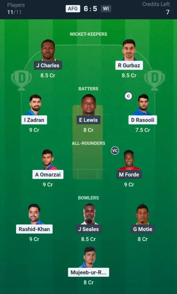 AFG vs WI Dream11 Prediction Small League Team