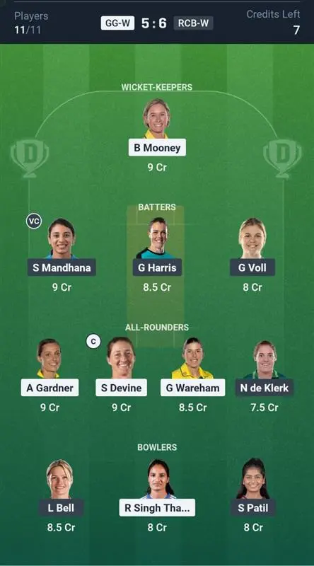 GG-W VS RCB-W Dream11 Prediction Small League Team: