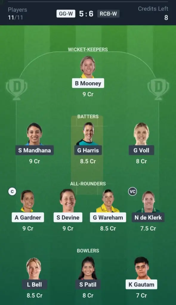 GG-W VS RCB-W Dream11 Prediction Grand League Team