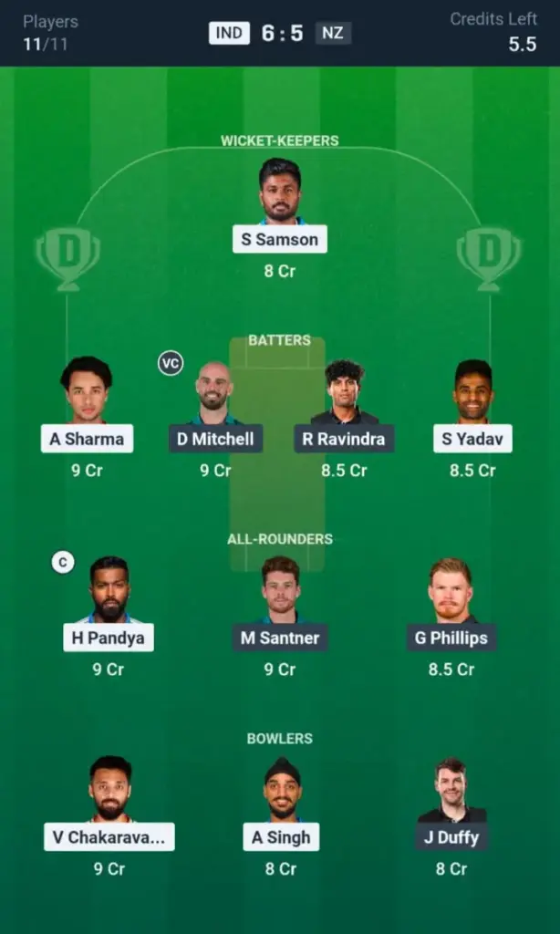 IND vs NZ Dream11 Prediction Small League Team: 