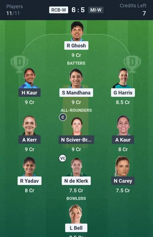 RCB-W VS MI-W Dream11 Prediction Grand League Team