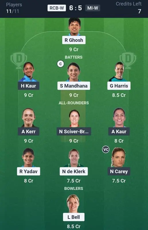 RCB-W VS MI-W Dream11 Prediction Small League Team: