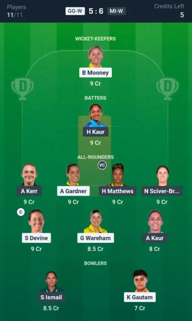 GG-W VS MI-W Dream11 Prediction Small League Team