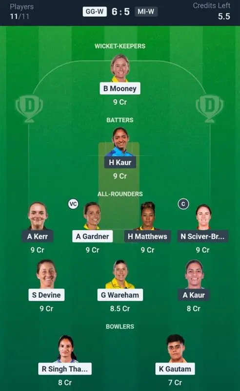 GG-W VS MI-W Dream11 Prediction Grand League Team: 