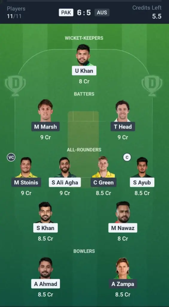 PAK VS AUS Captain and Vice-captain Choices Grand League: 