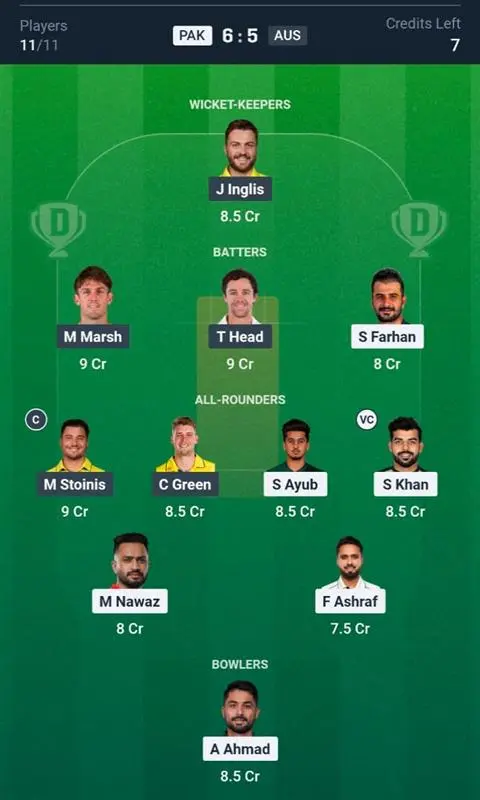 PAK vs AUS Dream11 Prediction Small League Team