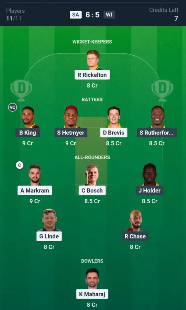 SA VS WI Dream11 Prediction Grand League Team