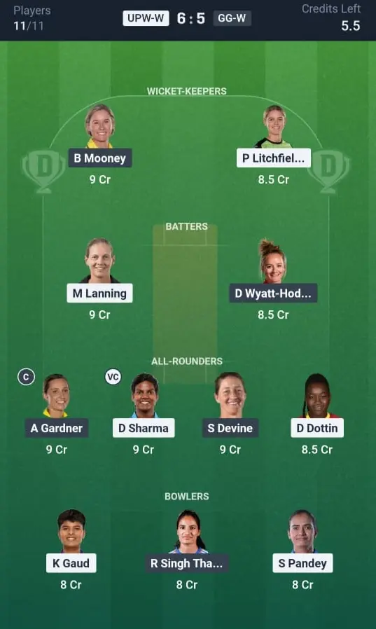 UPW-W VS GG-W Small League Team 