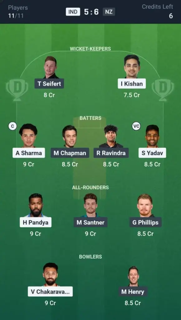 IND VS NZ Dream11 Prediction Grand League Team: 