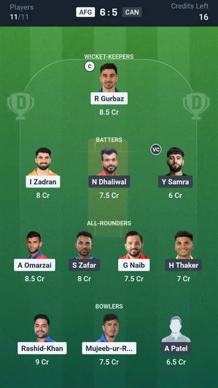 AFG VS CAN Dream11 Prediction Grand League Team