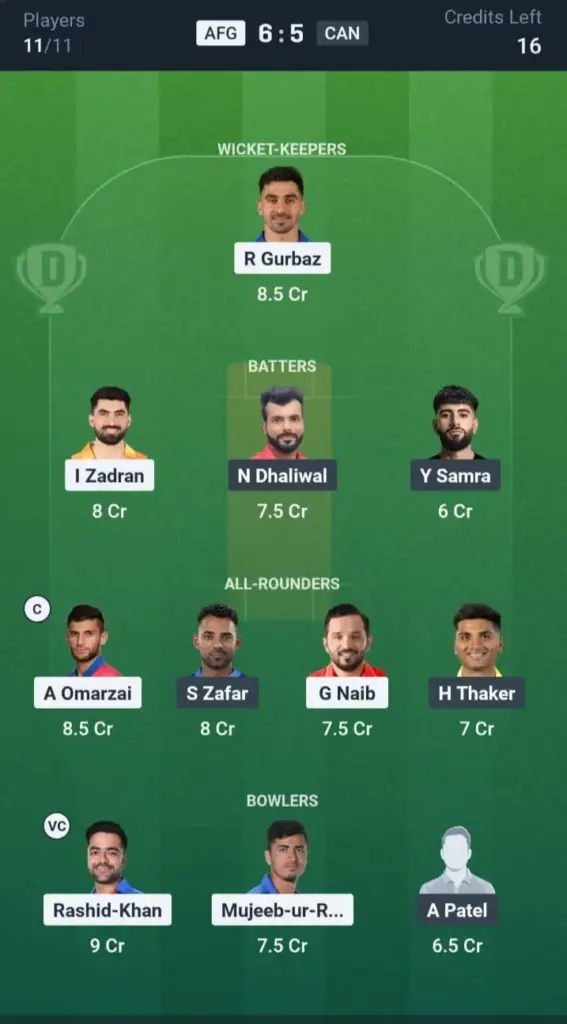 AFG vs CAN Dream11 Prediction Small League Team