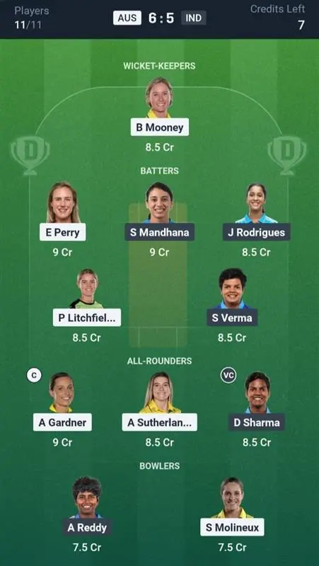 AUS-W vs IND-W Dream11 Prediction Small League Team