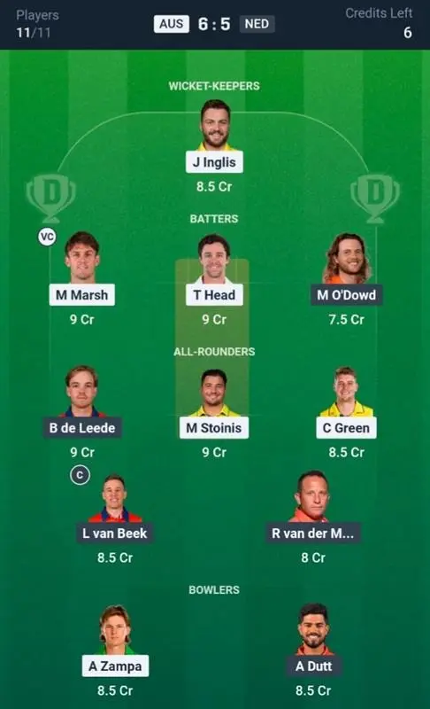 AUS vs NED Dream11 Prediction Small League Team