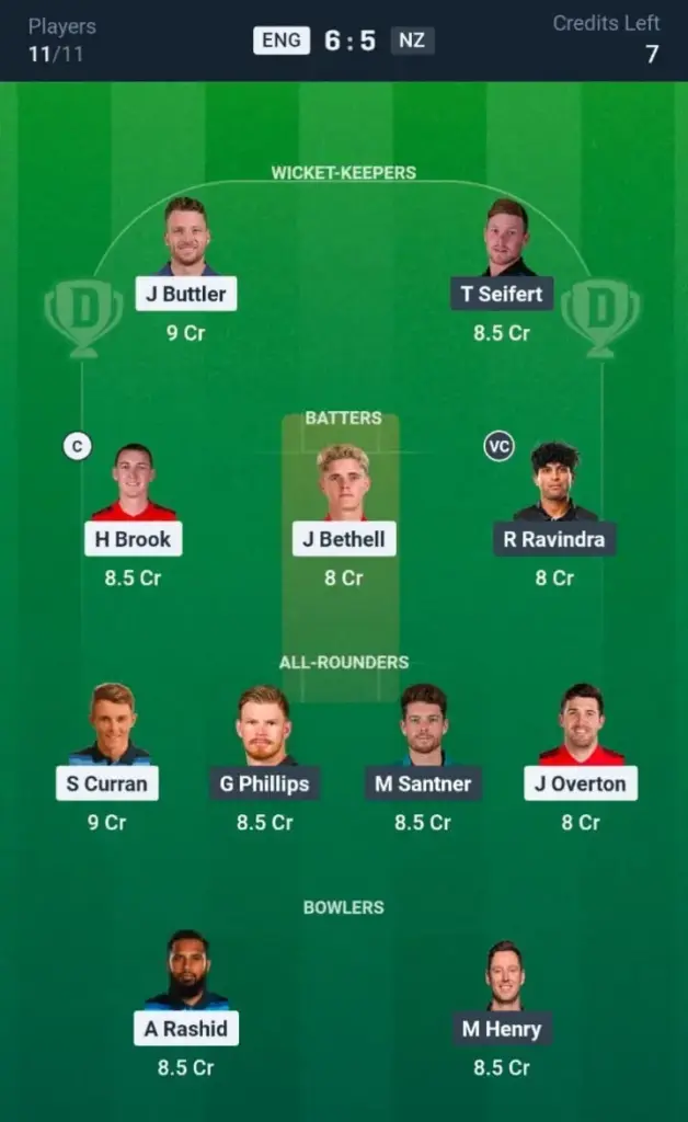 ENG VS NZ Dream11 Prediction Grand League Team
