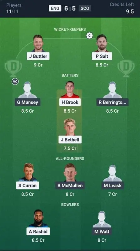 ENG vs SCO Dream11 Prediction Small League Team