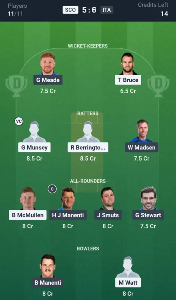 SCO vs ITA Dream11 Prediction Small League Team