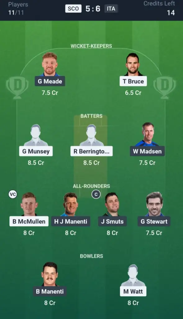 SCO VS ITA Dream11 Prediction Grand League Team: