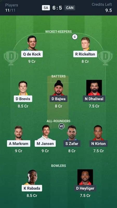 SA vs CAN Dream11 Prediction Small League Team: