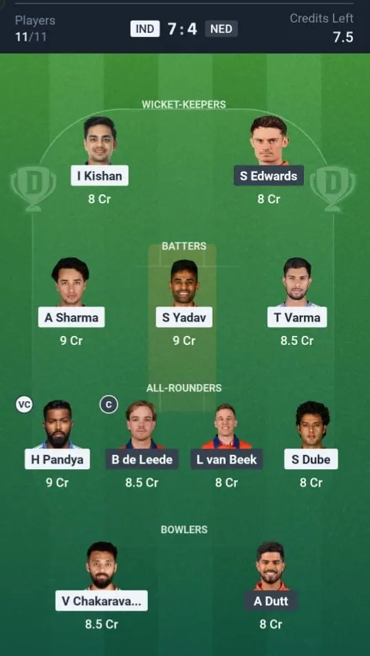 IND VS NED Dream11 Prediction Grand League Team