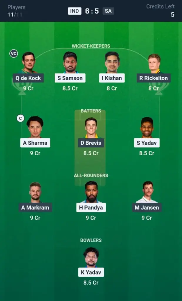 IND VS SA Dream11 Prediction Grand League Team