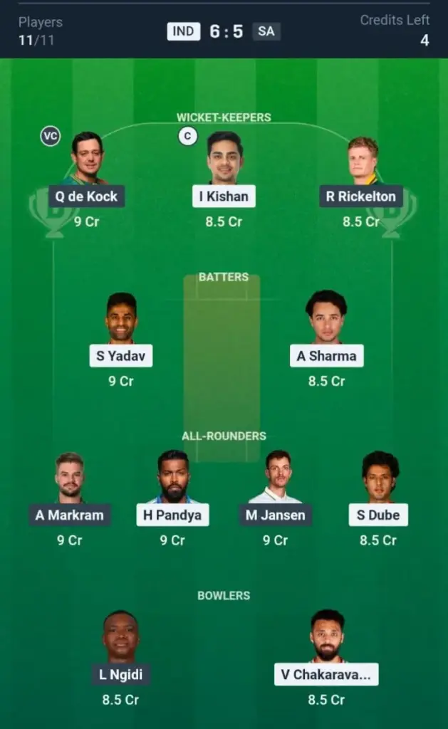 IND VS SA Dream11 Prediction Grand League Team