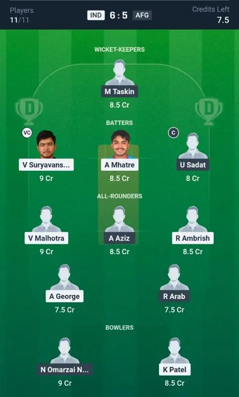 IND vs AFG Dream11 Prediction Small League Team